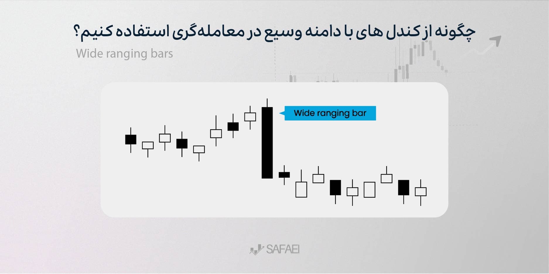 کندلهای با دامنه وسیع (Wide Ranging Bars)