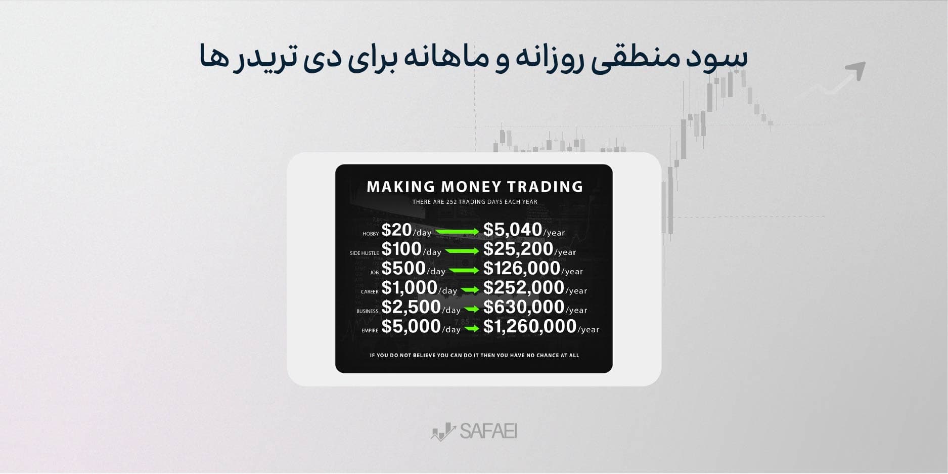 سود منطقی روزانه و ماهانه برای دی تریدرها در فارکس